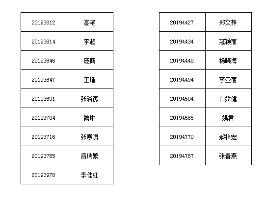 太原理工大学现代科技学院2019年公开招聘拟录用公告 太原理工大学现代科技学院2019年公开招聘拟录用公告
