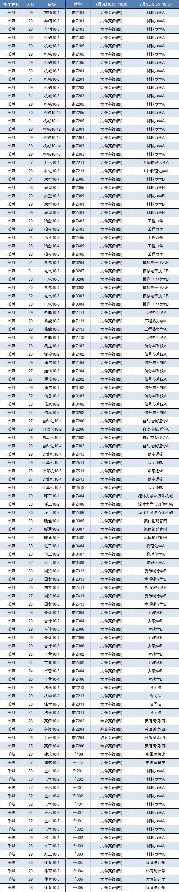 现代科技学院2011/2012学年第二学期期末考试安排