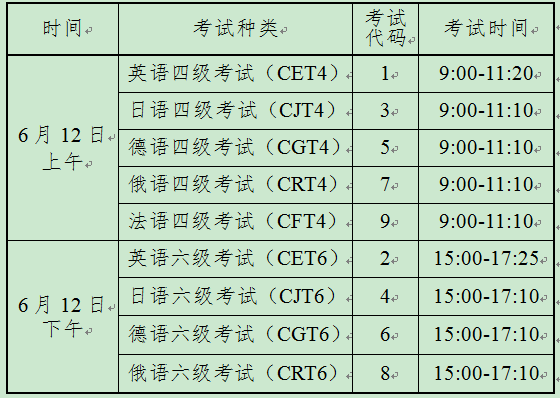 关于2021年6月份全国大学英语四、六级考试报名的通知