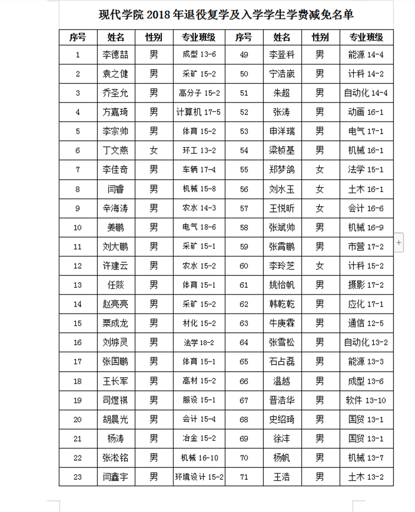 关于发放2018年应征入伍服义务兵学费补偿的通知 关于发放2018年应征入伍服义务兵学费补偿的通知