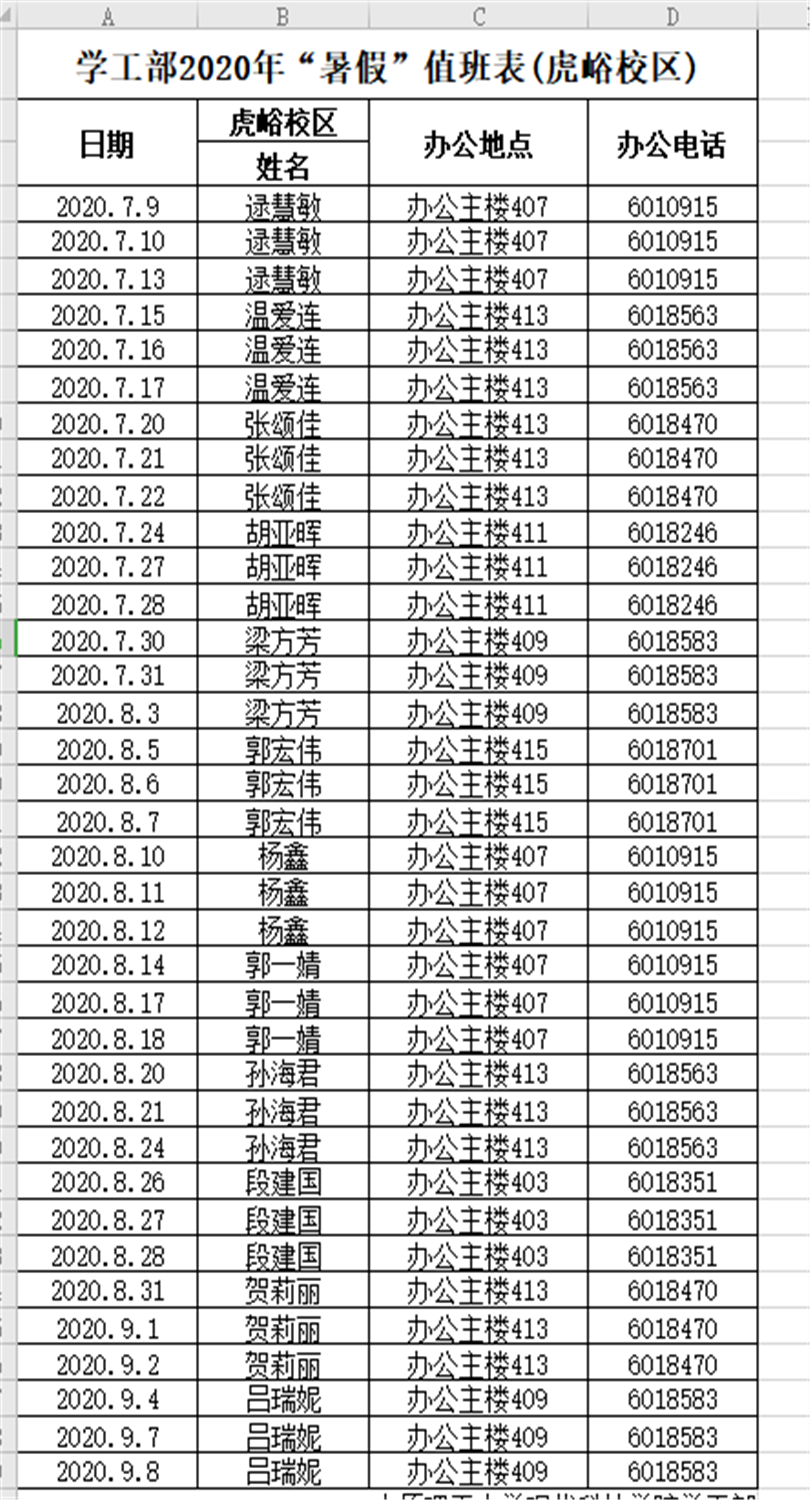 学生工作部2020年暑假期间值班安排 学生工作部2020年暑假期间值班安排