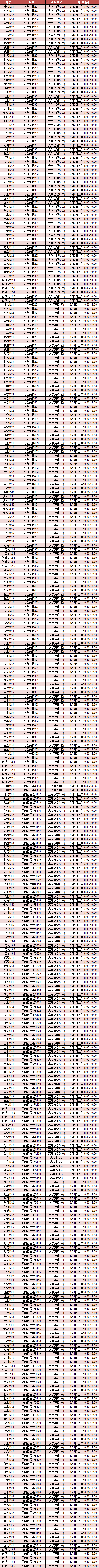 现代科技学院2013/2014学年第二学期开学补考安排