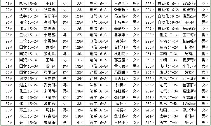 现代科技学院2018年6月推优公示
