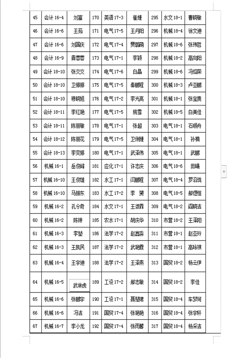 2018-2019学年国家励志奖学金推荐学生名单公示 2018-2019学年国家励志奖学金推荐学生名单公示